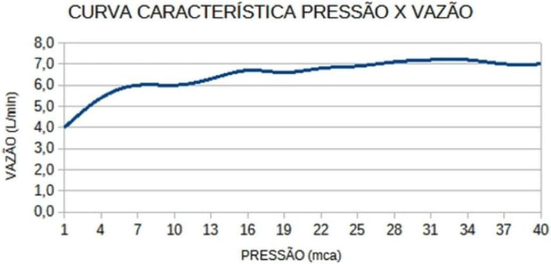 DUCHA SHOWER ELETRONICO 220V 6800W
