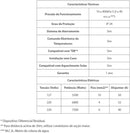 DUCHA SHOWER ELETRONICO 220V 6800W