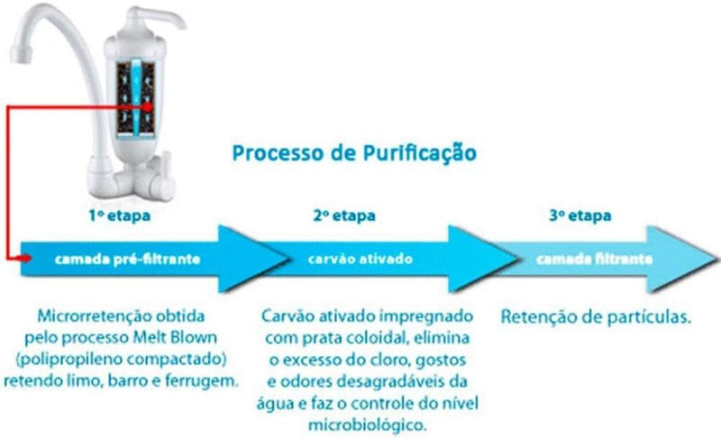 PURIFICADOR AGUA/TORN ACQ BELLA CROM