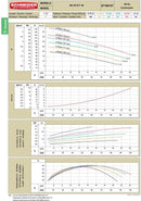 BOMBA SHNEIDER CENTRIFUGA 3CV MONOF