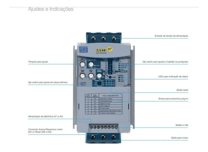 CHAVE PART WEG SOFT STARTER 61A