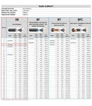 Cabo Pp Controle 5x6 Mm 10 Metros