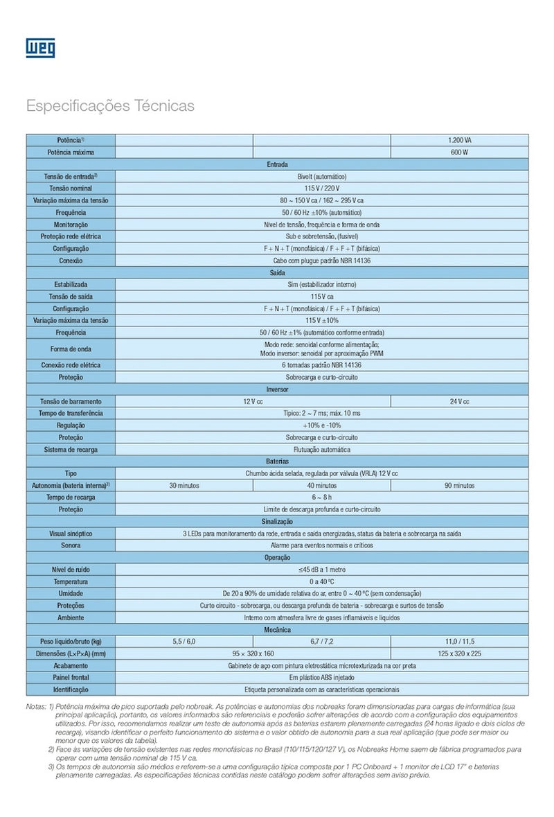 NO BREAK HOME WEG 1200 VA BIVOLT/ 110 V