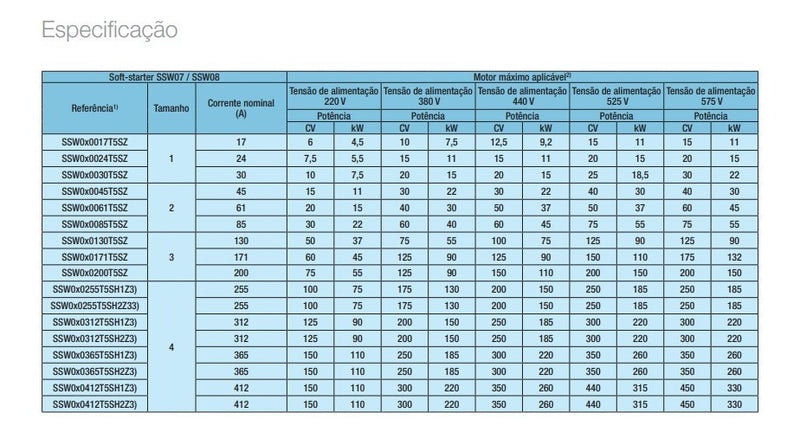 CHAVE PART WEG SOFT STARTER 61A